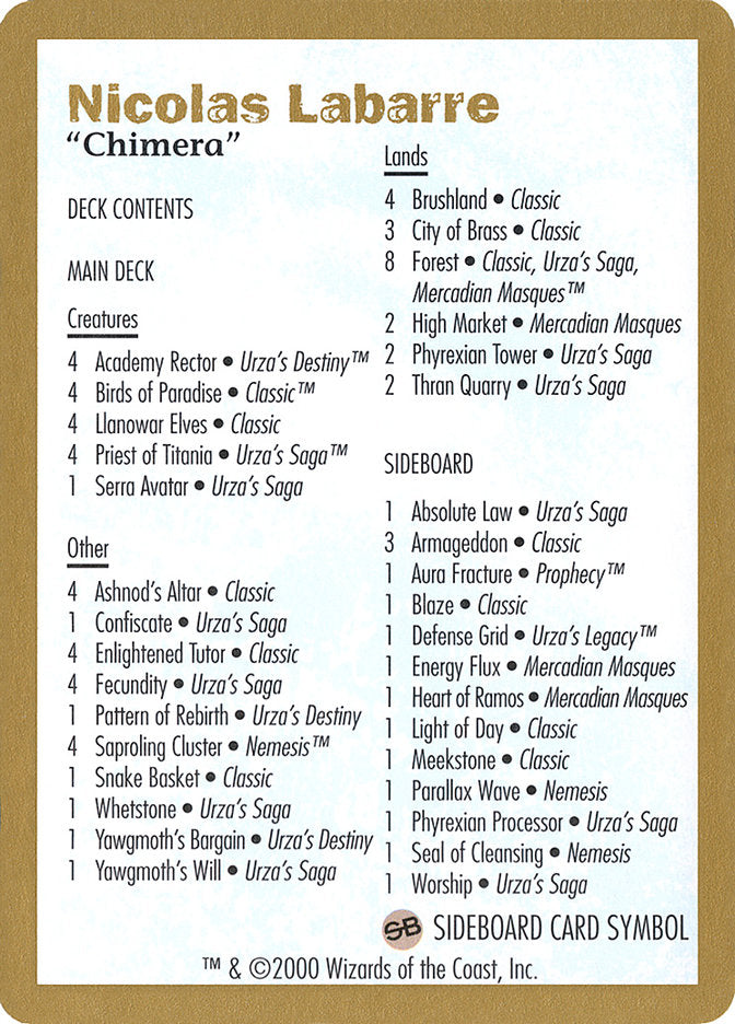 Nicolas Labarre Decklist [World Championship Decks 2000] 